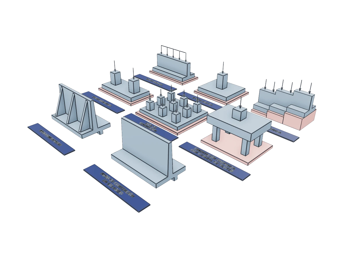 Types of Foundations Models
